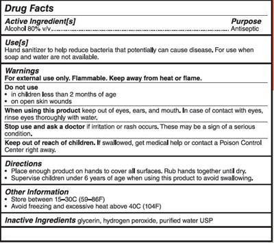 Drug Facts (Drug Facts)